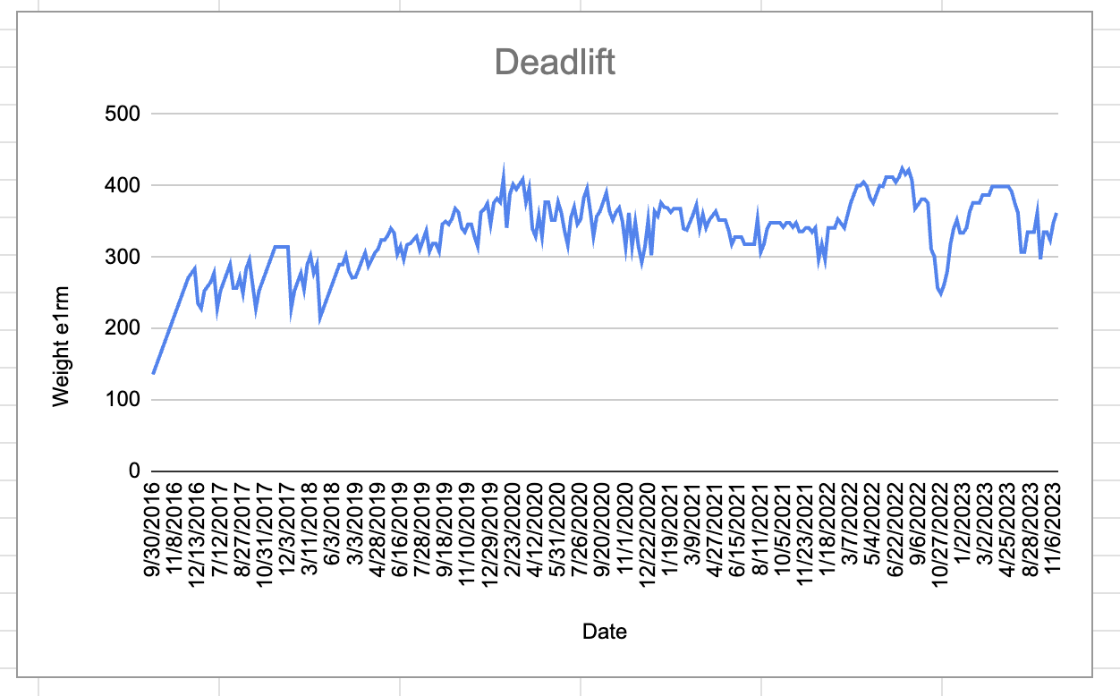 deadlift